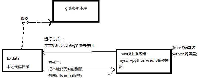 技术分享图片