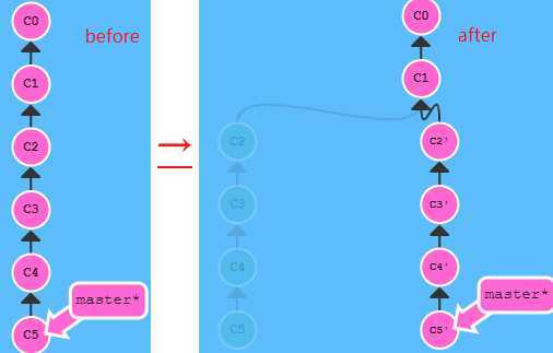 REBASE-I-BA