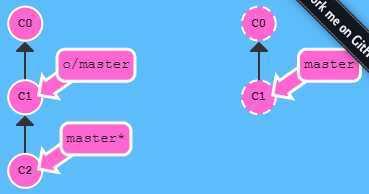 LOCKED-MASTER-BEFORE