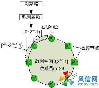 技术分享图片