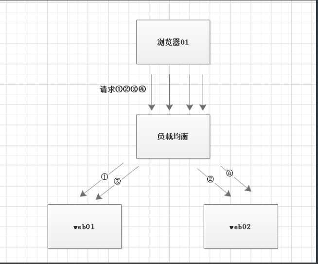 技术分享图片