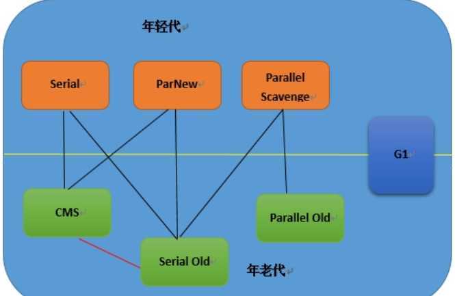 技术分享图片