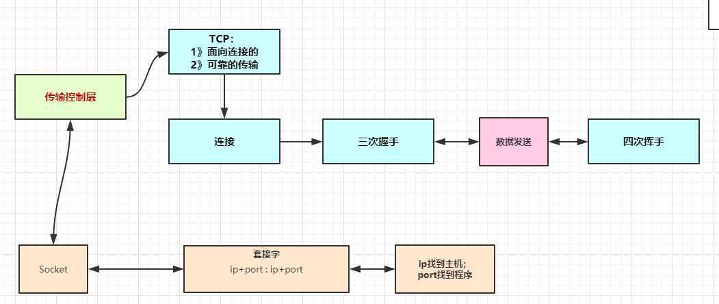 技术分享图片