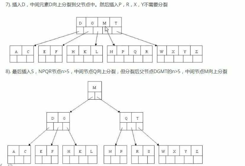 技术分享图片