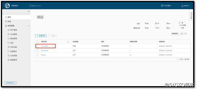 CICD实现方法之二--Gitlab+Jenkins+K8S
