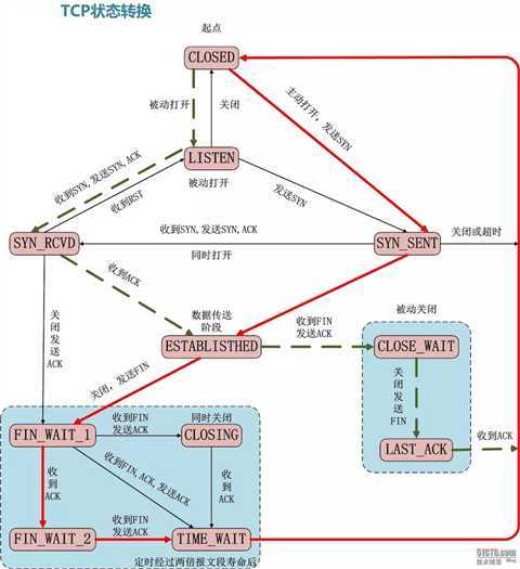 技术分享图片