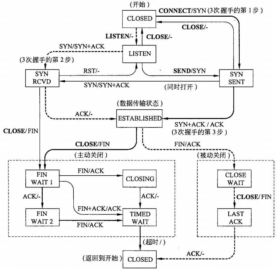 技术分享图片