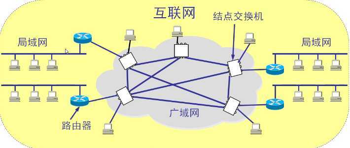 技术分享图片