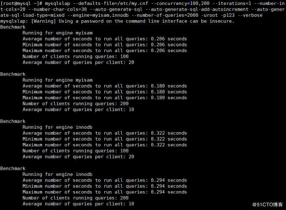 MySQL 之压力测试工具