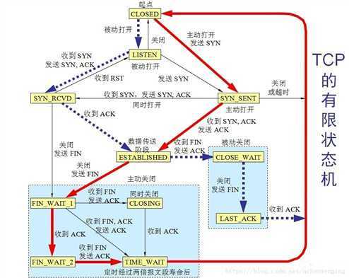 技术分享图片