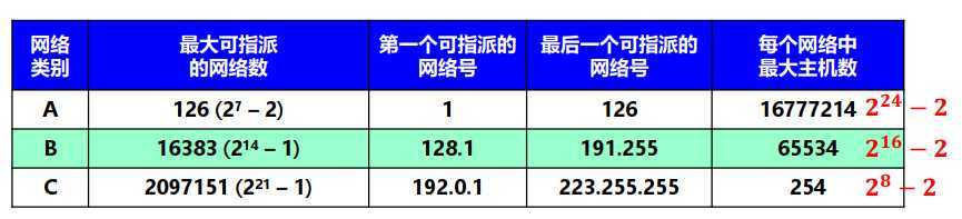 技术分享图片