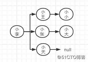 解惑图数据库！你知道什么是图数据库吗？