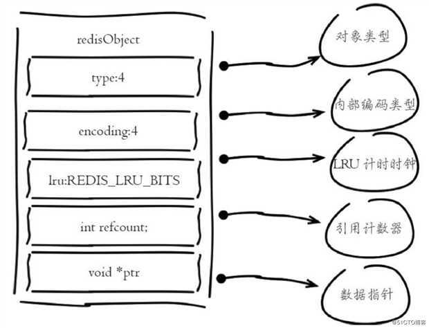 关于Redis的使用，你必须要弄懂这些常见的疑难杂症！