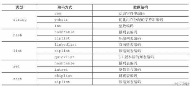 关于Redis的使用，你必须要弄懂这些常见的疑难杂症！