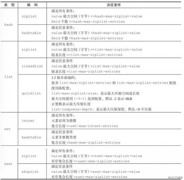 关于Redis的使用，你必须要弄懂这些常见的疑难杂症！