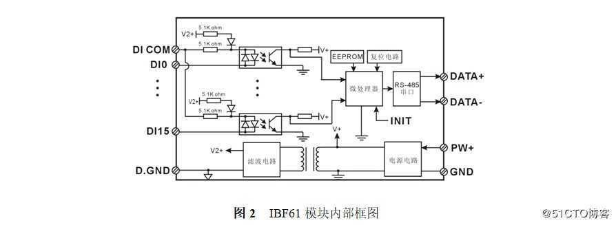 16路开关量输入转RS-485/232，数据采集远程DI模块 IBF61