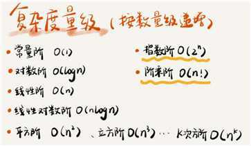 常见时间复杂度
