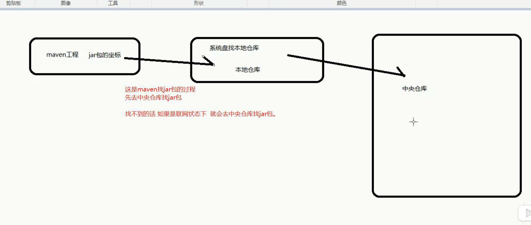 技术分享图片