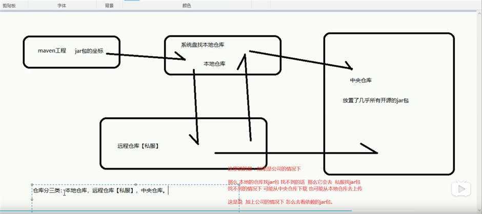 技术分享图片