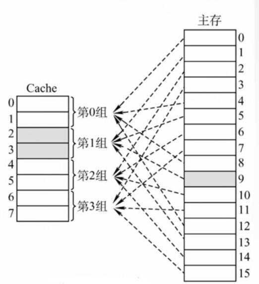 技术分享图片