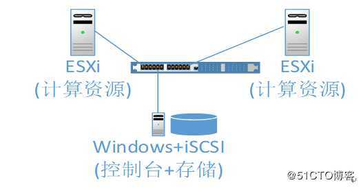 vCenter之vMotion故障迁移