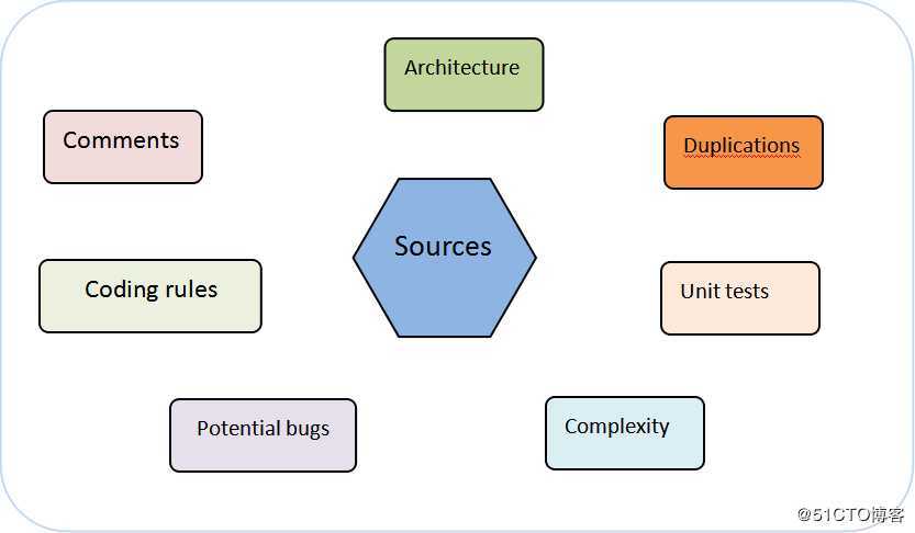 sonarqube+sonar_scanner+jenkins执行代码检查