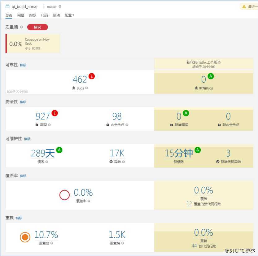 sonarqube+sonar_scanner+jenkins执行代码检查