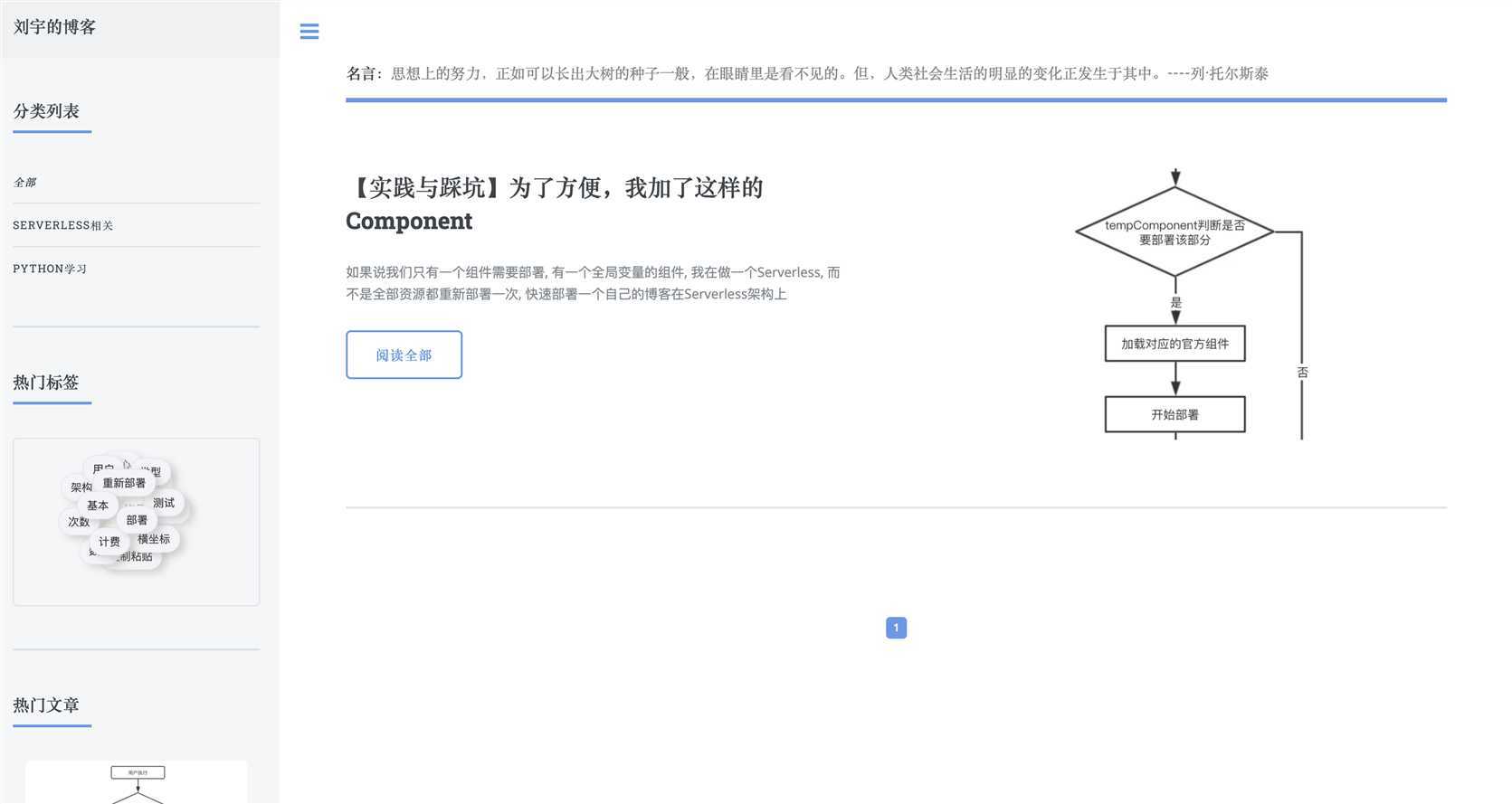 列表页