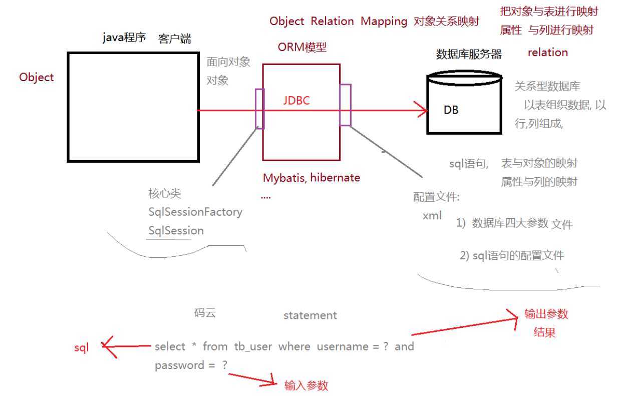技术分享图片