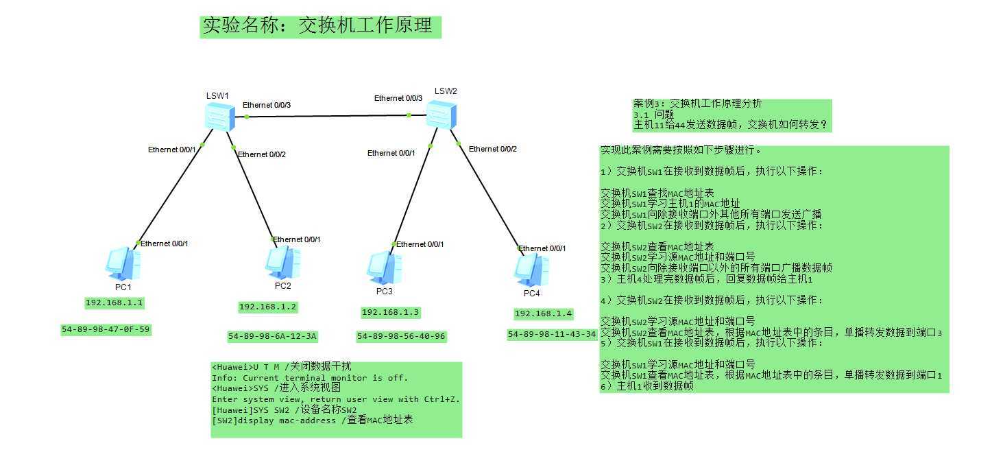 交换机工作原理