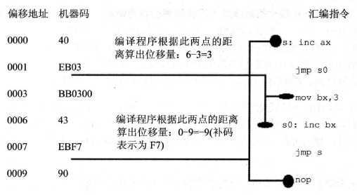 技术分享图片