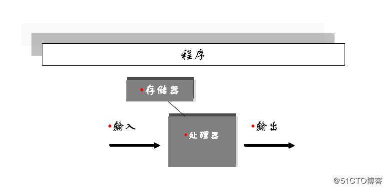 大学C语言从入门到实战2