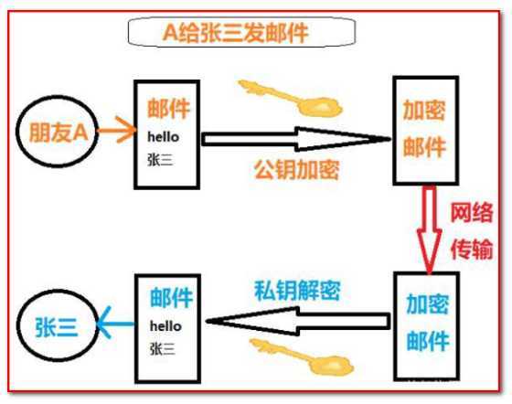 技术分享图片