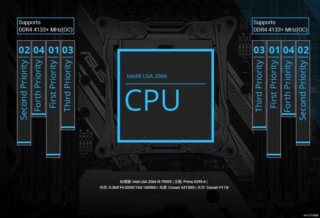 OpenCore引导安装10代10900X黑苹果macOSCatalina10.15.5之历程