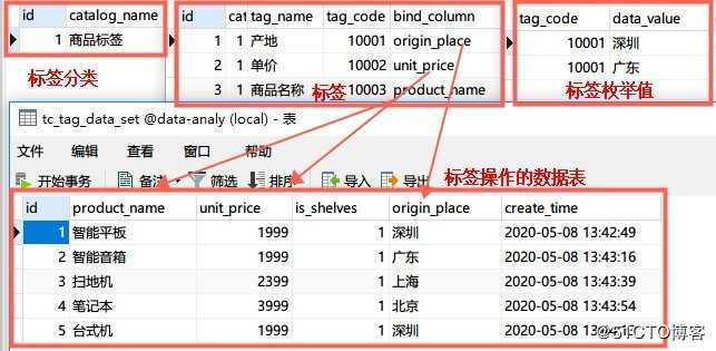 数据分析 | 基于智能标签，精准管理数据