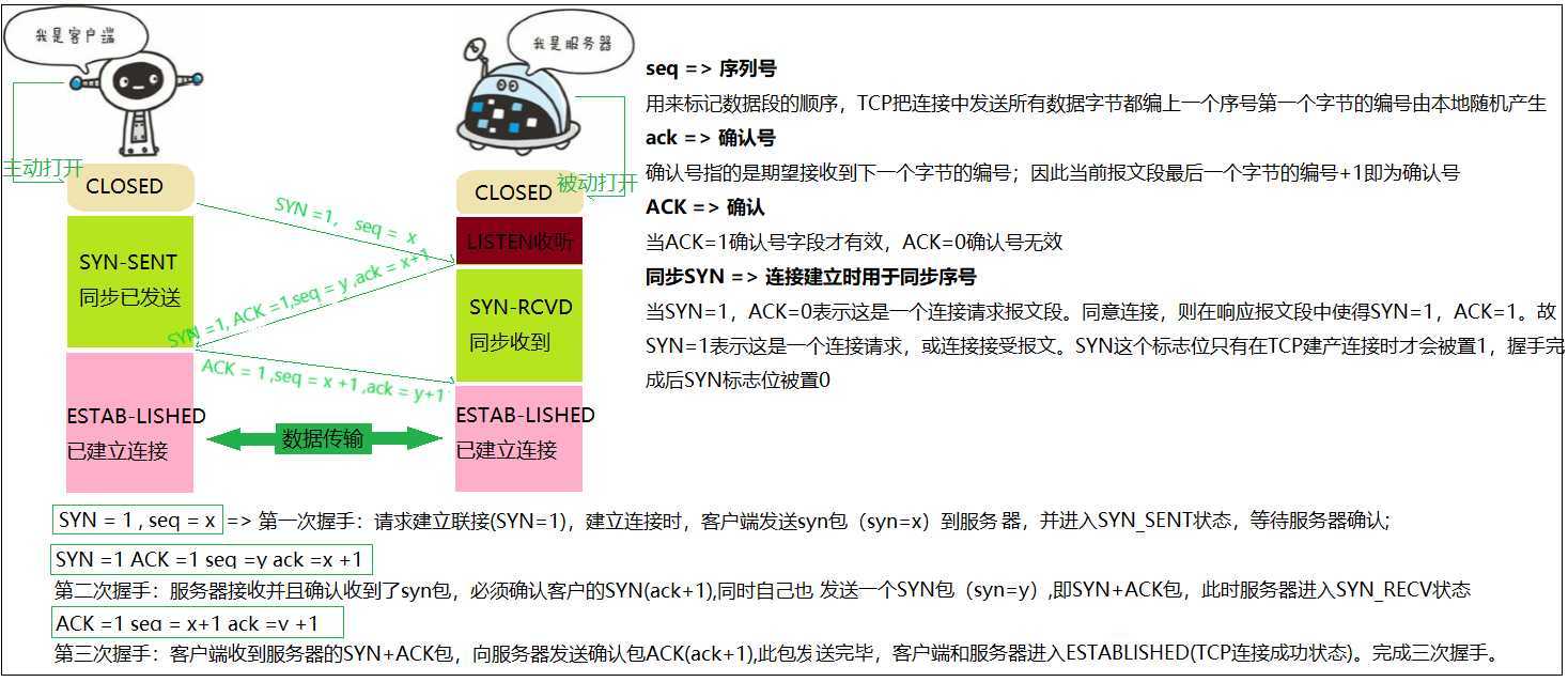 技术分享图片