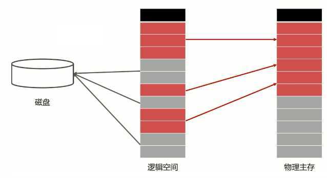 技术分享图片