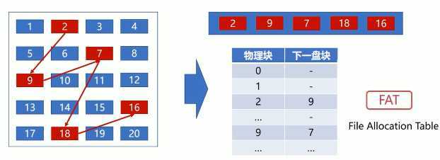 技术分享图片