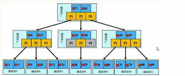 技术分享图片