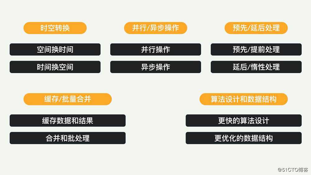 年薪80W的架构师总结：性能优化其实不难，记住这十条策略就够了