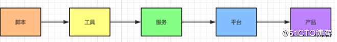 不会搭建大数据平台，我被老板优化了...