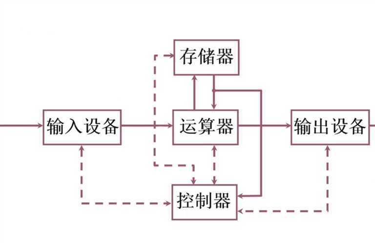 image-20200222113058815