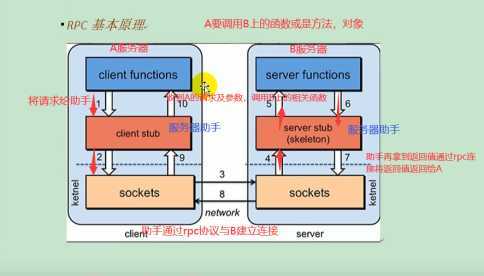 技术分享图片