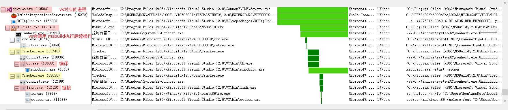 vs-msbuild-cl-link