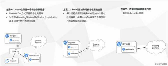 K8S部署EFK收集pod日志，通过邮件报警ERROR【19】