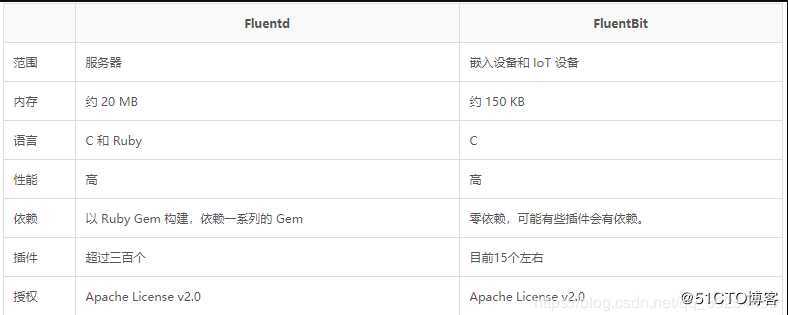 K8S部署EFK收集pod日志，通过邮件报警ERROR【19】