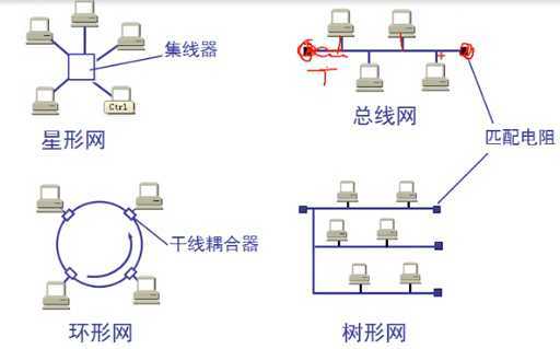 技术分享图片