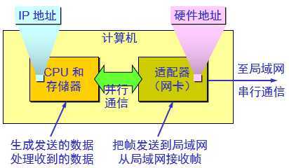 技术分享图片