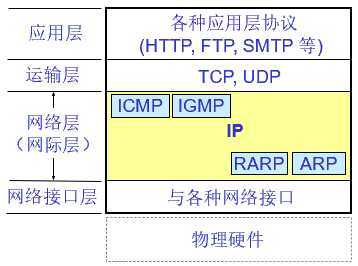 技术分享图片