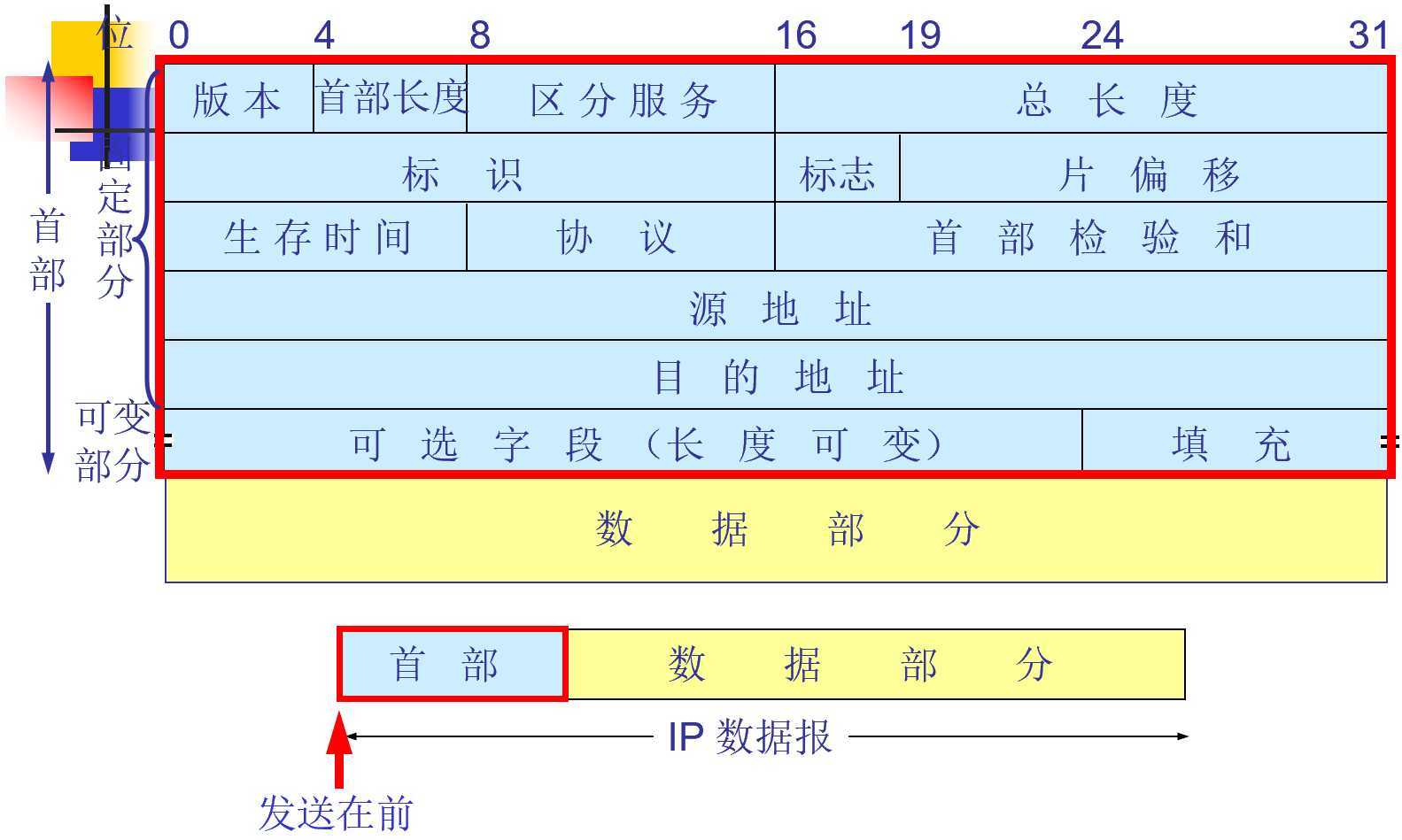技术分享图片